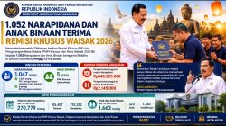 Sebanyak 1.052 Narapidana dan Anak Binaan Terima RK dan PMP Khusus Waisak Tahun 2026