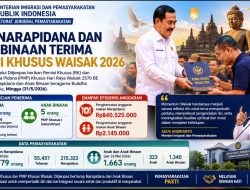 Sebanyak 1.052 Narapidana dan Anak Binaan Terima RK dan PMP Khusus Waisak Tahun 2026
